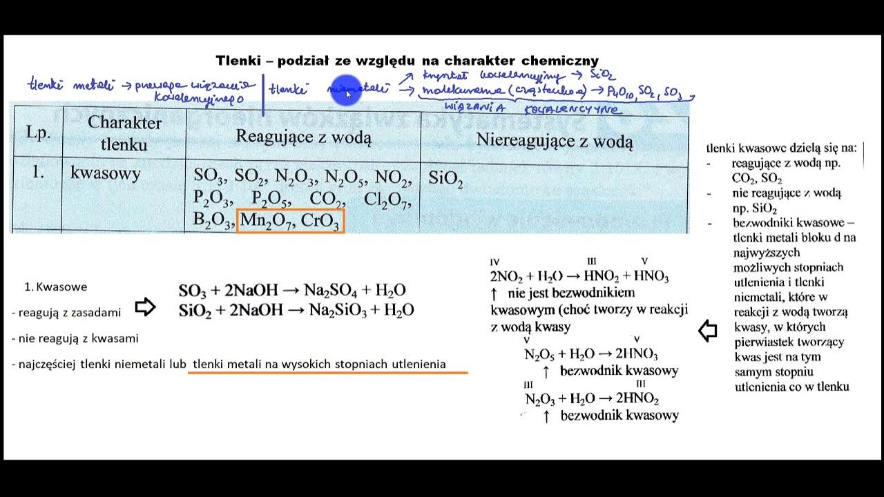 Tlenki charekter chemiczny część 1 tlenki kwasowe - YouTube Wybierz Zwiazki Chemiczne Ktore Zawieraja Reszty Kwasowe