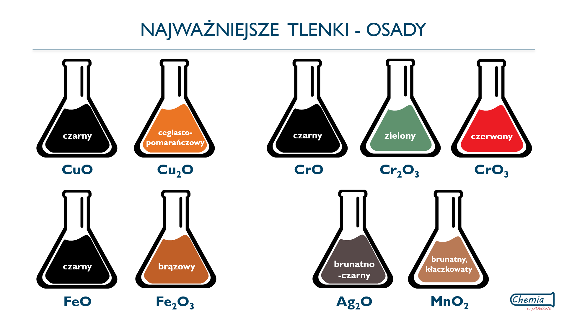 Tlenki - osady - Matura w probówce Osad Utworzony Z Kropelek Wody Zamarzających W Kryształki Lodu