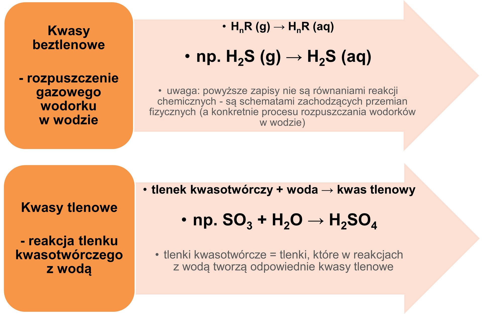 Tlenki, wodorotlenki, kwasy i sole w naukach o Ziemi i środowisku Tlenki Wodorotlenki Kwasy Sole