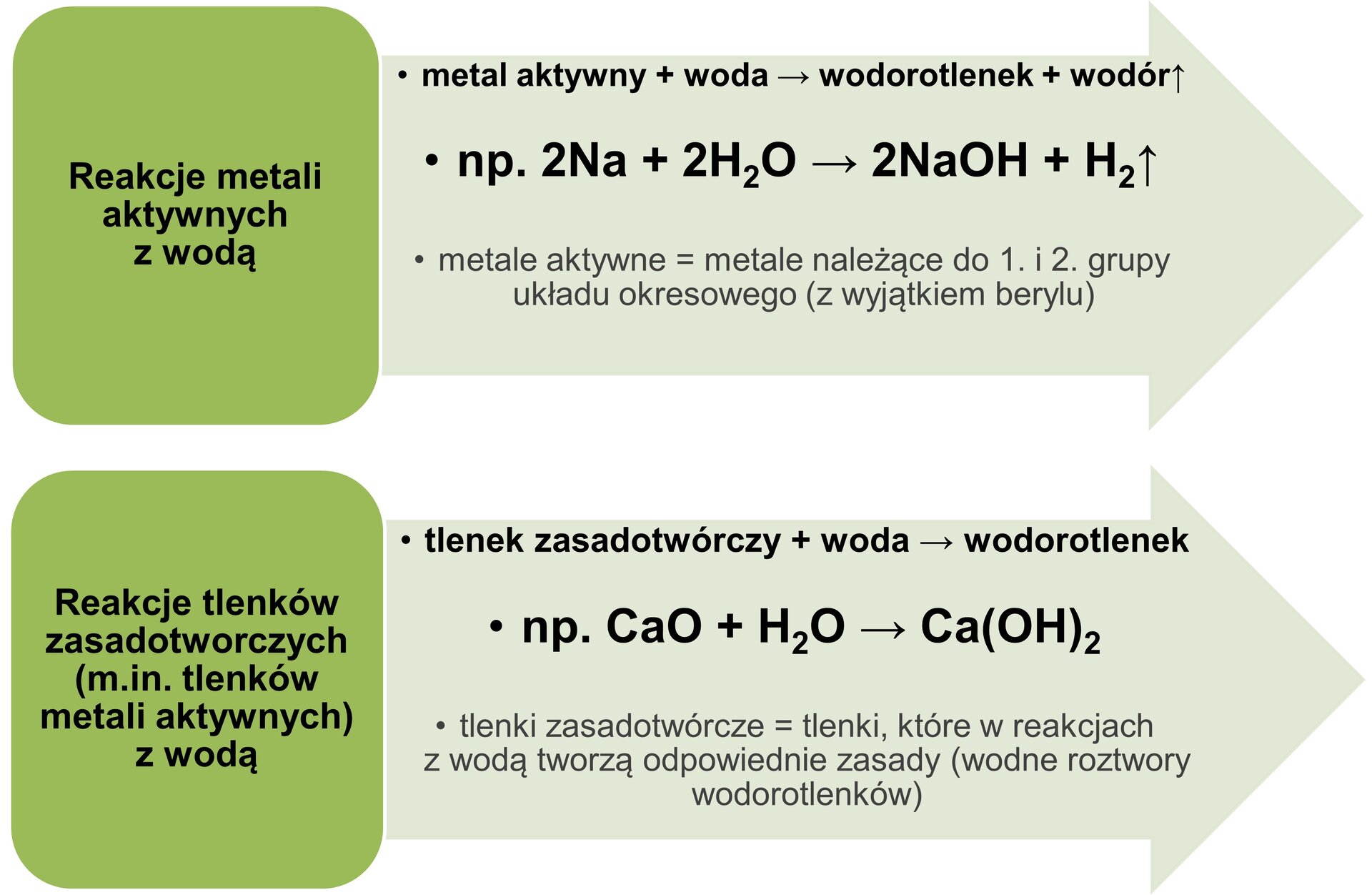Metody Otrzymywania Wodorotlenkw