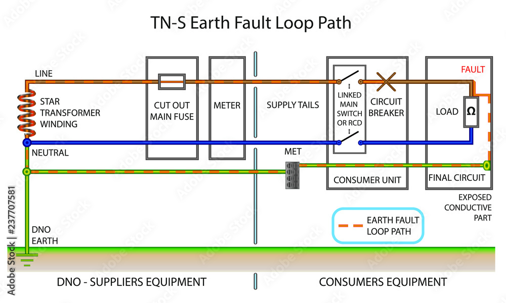 Earth Fault Loop Path Tncs System