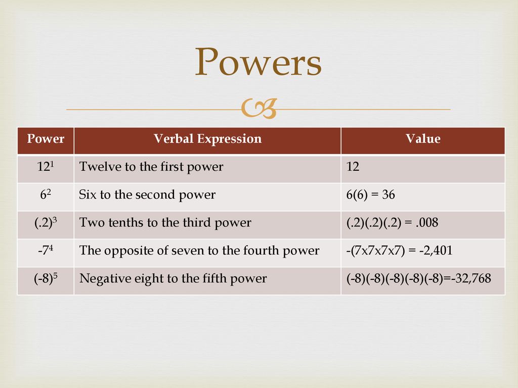 What Is The Value Of The Expression 12