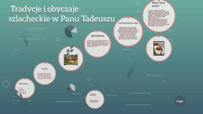 Tradycje i obyczaje szlacheckie w Panu Tadeuszu by Krzysztof Ziegert on Tradycje Szlacheckie W Panu Tadeuszu