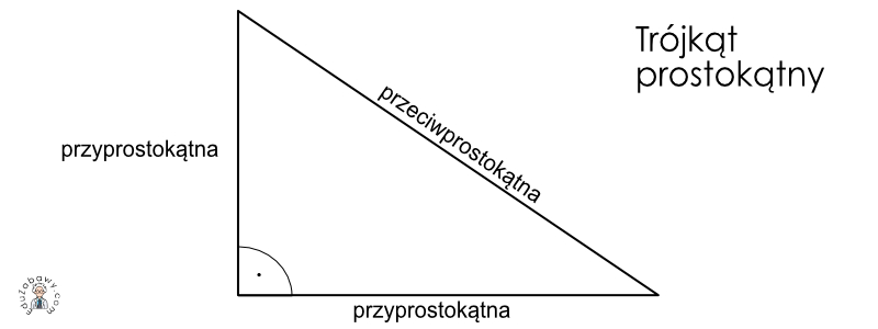 Trojkaty Prostokatne Abc I Def