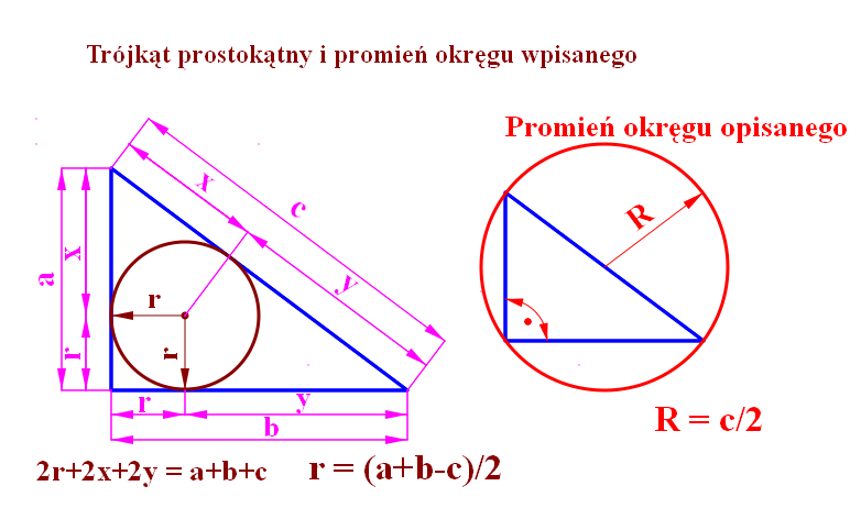 Trójkąt Prostokątny Opisany Na Okręgu Trojkat Prostokatny Opisany Na Okregu