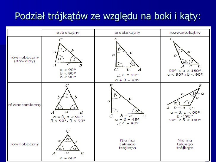 Trojkaty I Czworokaty 8 Klasa Pdf