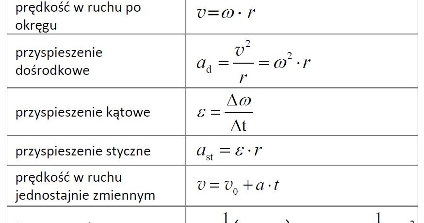 Tropiciele i Odkrywcy: klasa 7 - wzory z fizyki Wszystkie Wzory Z Fizyki Klasa 7