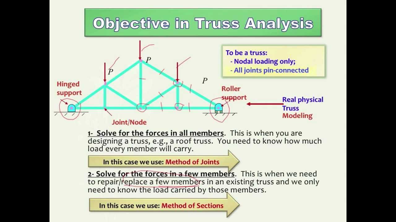 When To Use Method Of Sections Vs Method Of Joints