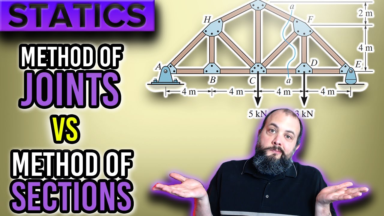 Truss Example Problem – Method of Joints vs Method of Sections - YouTube When To Use Method Of Sections Vs Method Of Joints