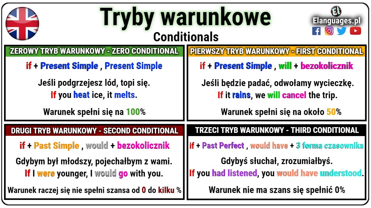 Kiedy Podwajamy Spółgłoskę W Angielskim