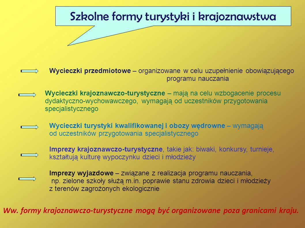 Turystyka Szkolna I Jej Formy Wykorzystywane Przez Placówki Edukacyjne