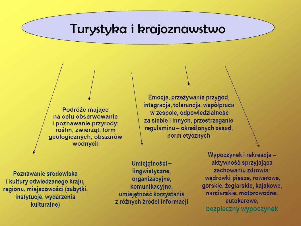 Turystyka szkolna w świetle przepisów oświatowych. - ppt video online Turystyka Szkolna I Jej Formy Wykorzystywane Przez Placówki Edukacyjne