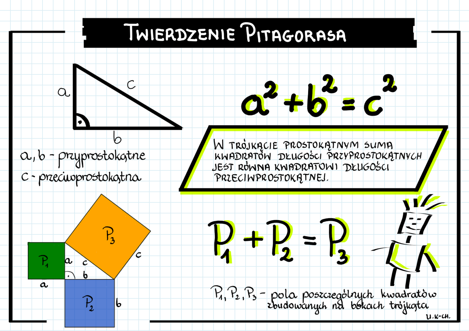 Kartkówka Twierdzenie Pitagorasa Klasa 8