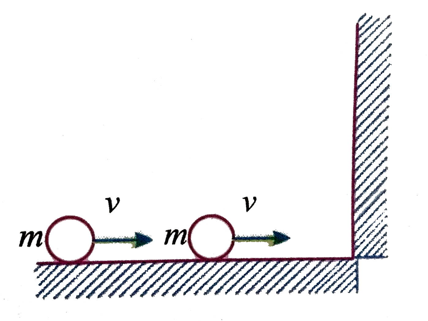 A Ball Of Mass M Moving With Velocity V