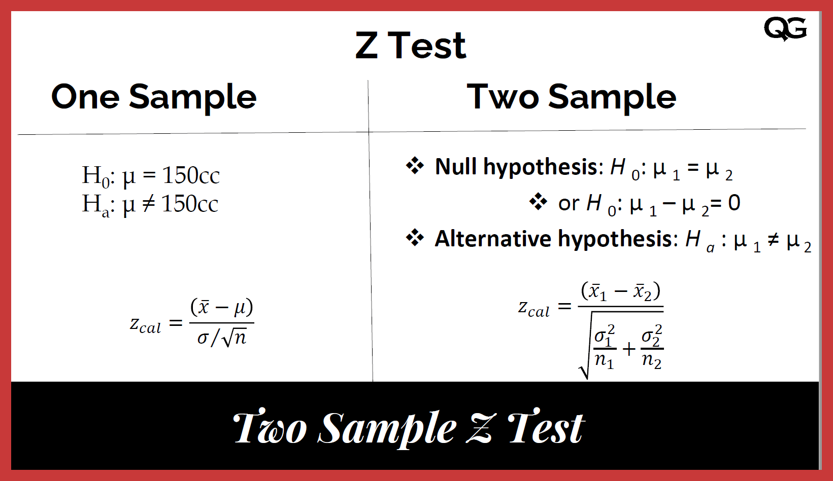 Two Sample Z Hypothesis Test | Quality Gurus Test Z Drugiej Wojny światowej