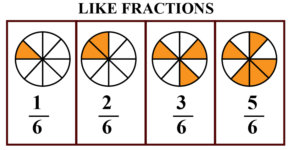 Types of fractions | Tips & Tricks | Solved Examples - Cuemath 1 2 2 5 In Fraction