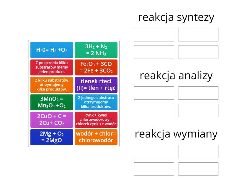 Typy reakcji chemicznych - Posortuj Równania Reakcji Chemicznych Klasa 7 ćwiczenia