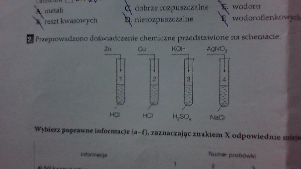Uczen Wykonal Doswiadczenie Chemiczne Przedstawione Na Schemacie
