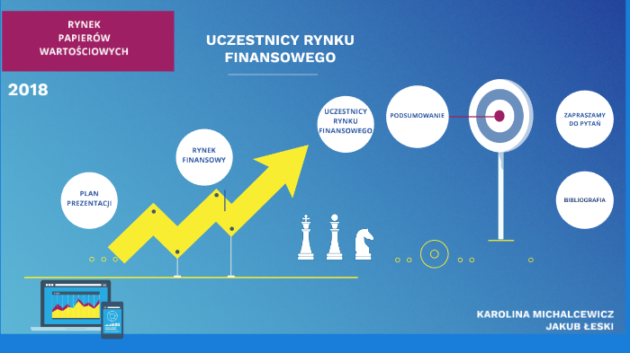 Instytucje I Uczestnicy Rynku Kapitałowego