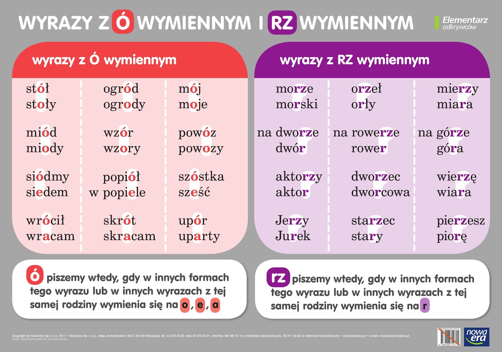 Uczniaki z V Dyktando Wymienne I Niewymienne