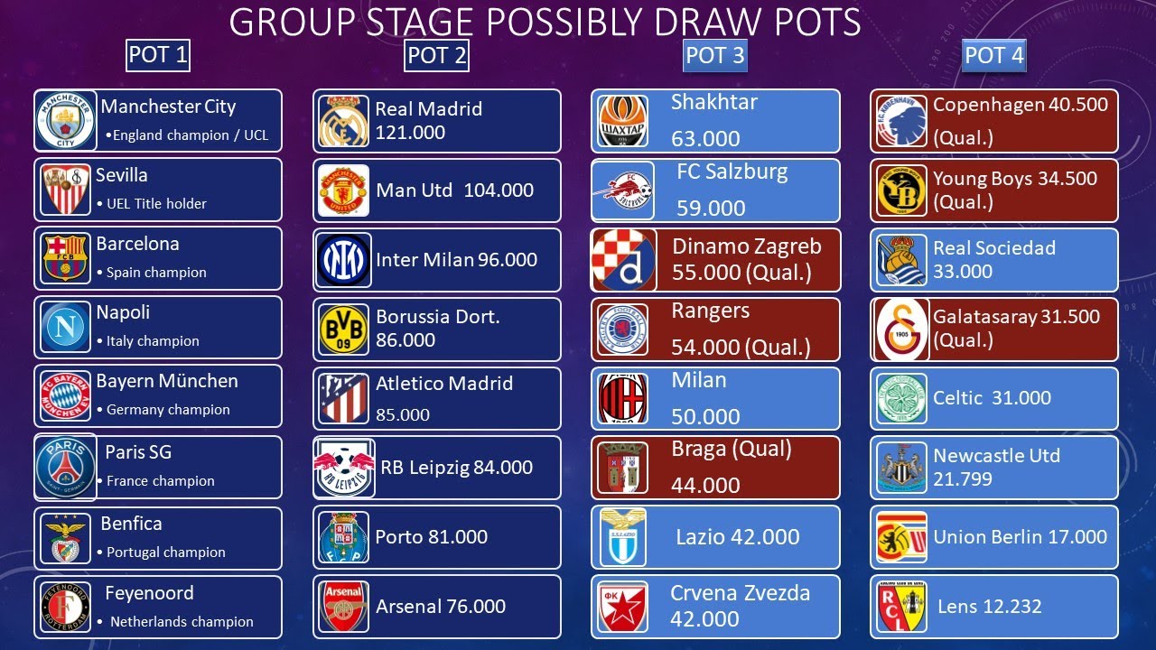 Piłkarze Uefa Champions League Fifa 19