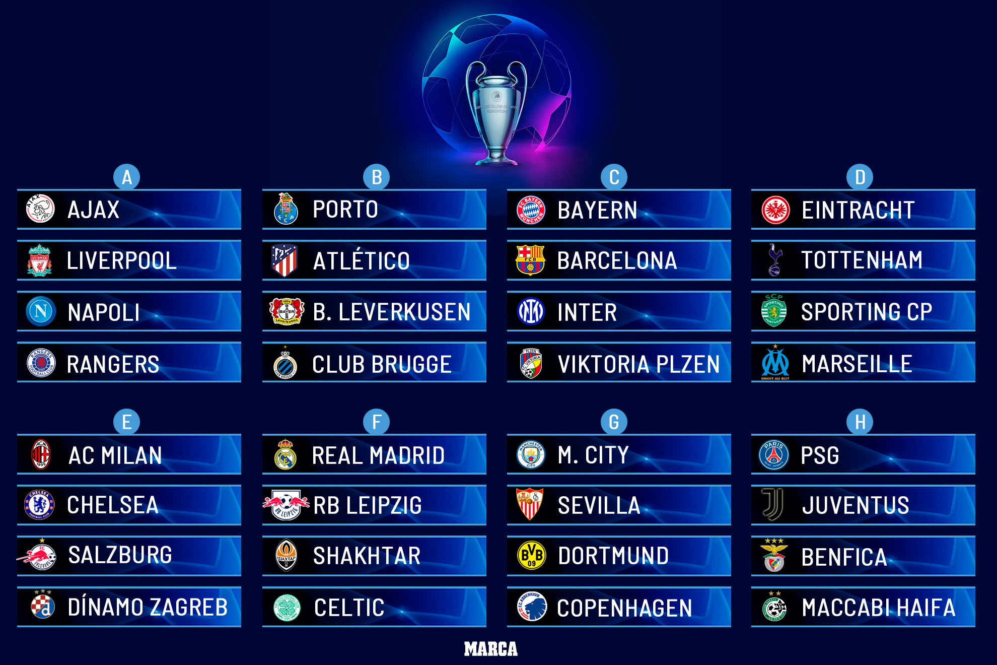 Champions League 2022 Groupe