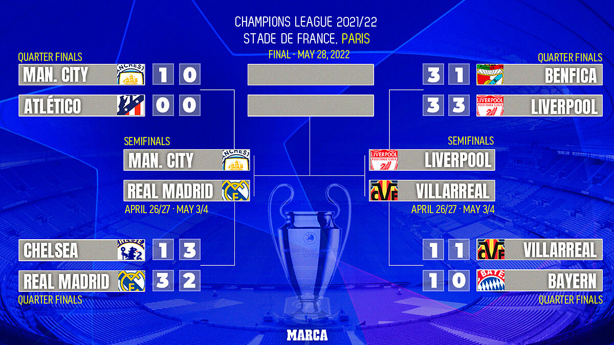 Match Champions League Om