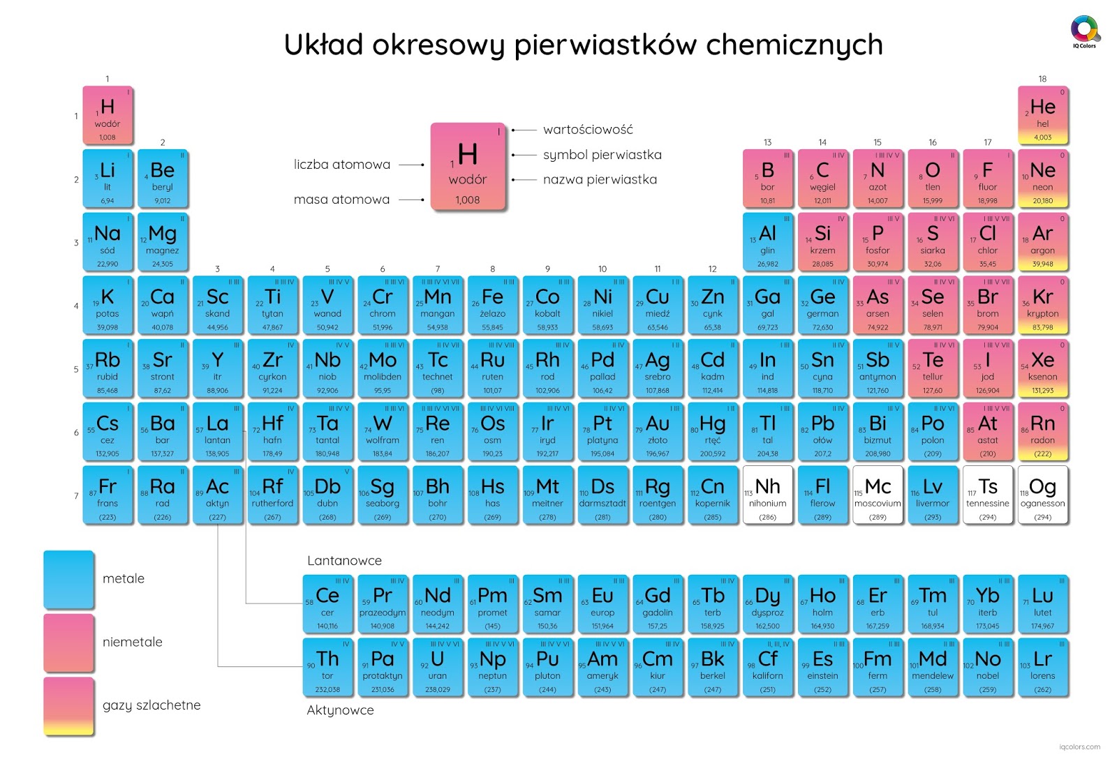 Układ okresowy pierwiastków. Układ Okresowy Pierwiastków Z Wartościowością Pdf