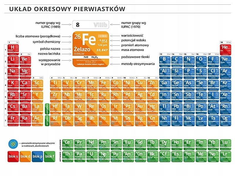 Uzupełnij Tabelę Symbol Chemiczny Jonu
