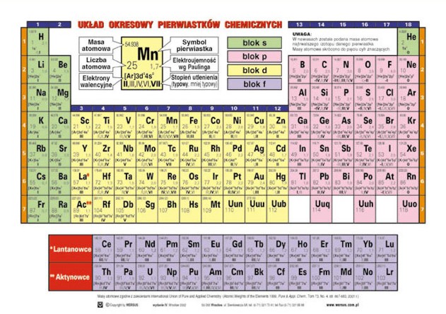 Budowa Atomu Układ Okresowy Pierwiastków Chemicznych Sprawdzian Pdf