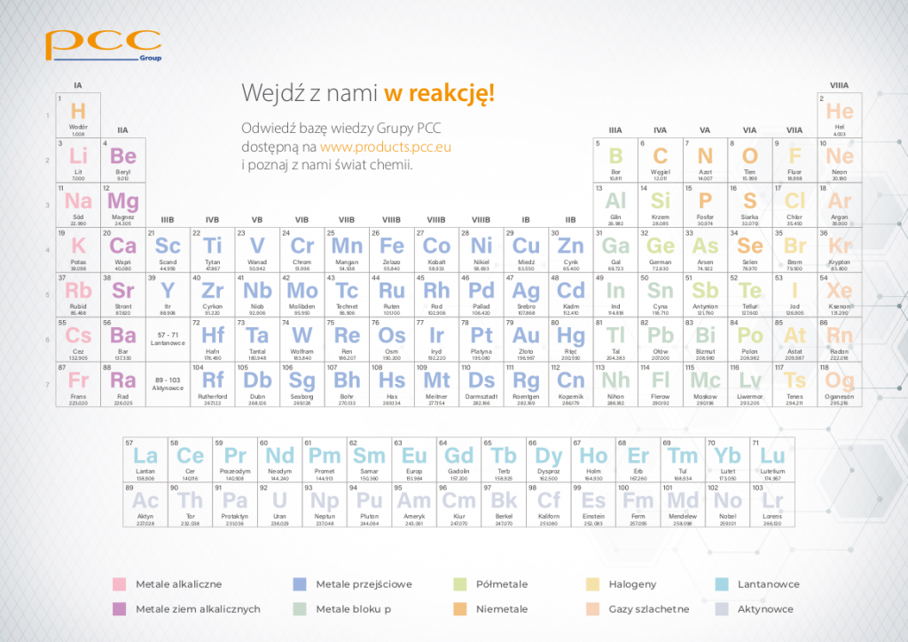 Układ okresowy pierwiastków chemicznych - czym jest? | Grupa PCC Uzupełnij Tabelę Wpisując Podane Symbole Chemiczne Metali