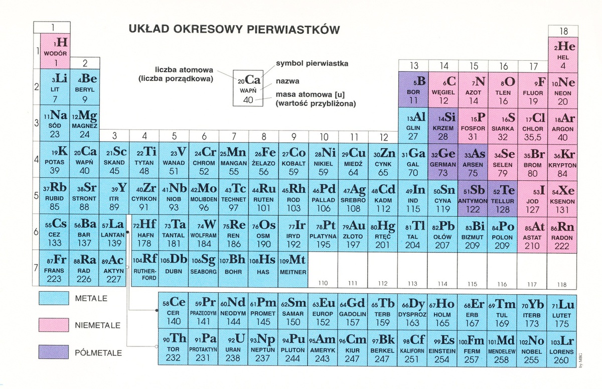 Zamień Ułamek Okresowy Na Zwykły 1 3 6