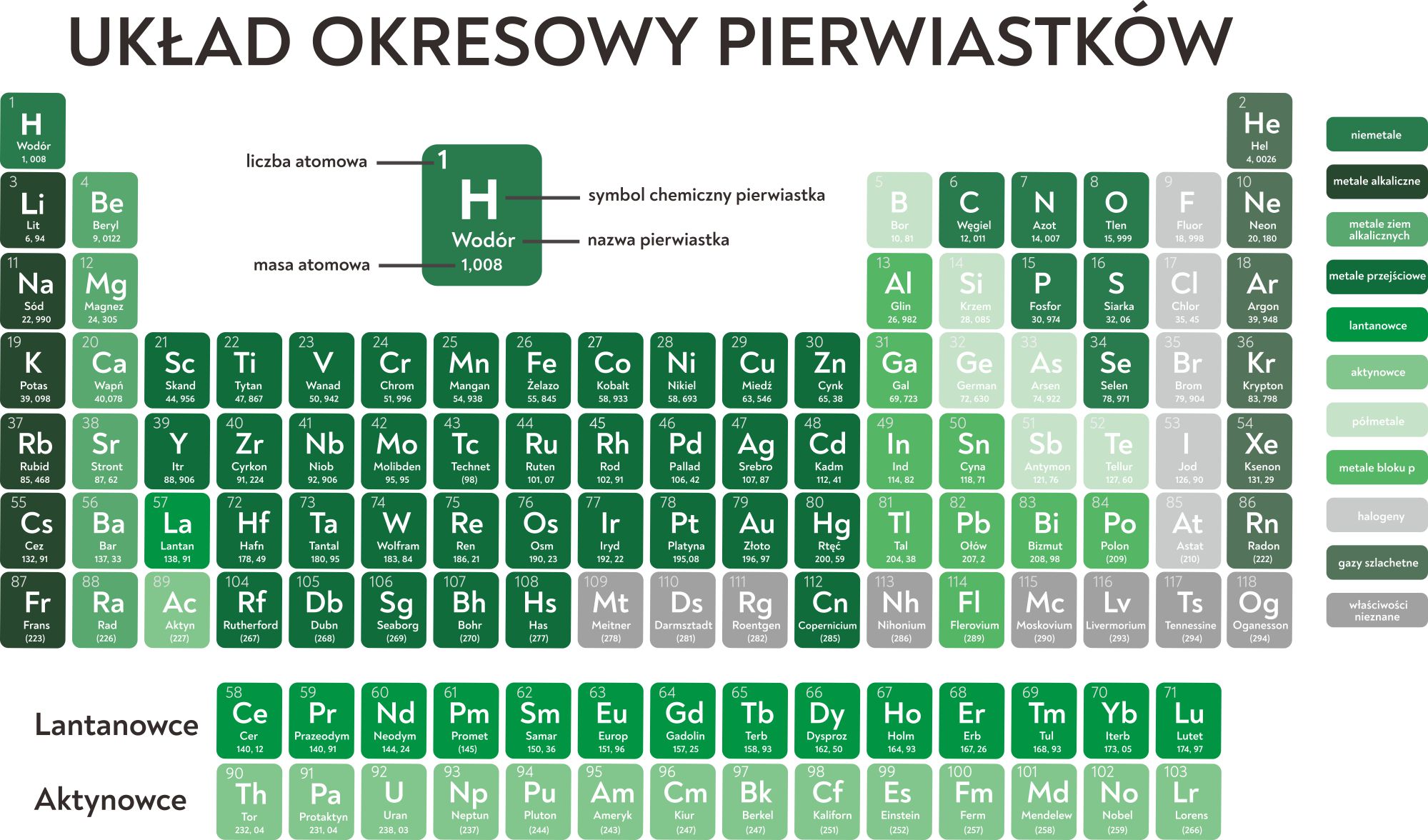 Określ Do Jakiej Grupy Związków Chemicznych Należą Mydła