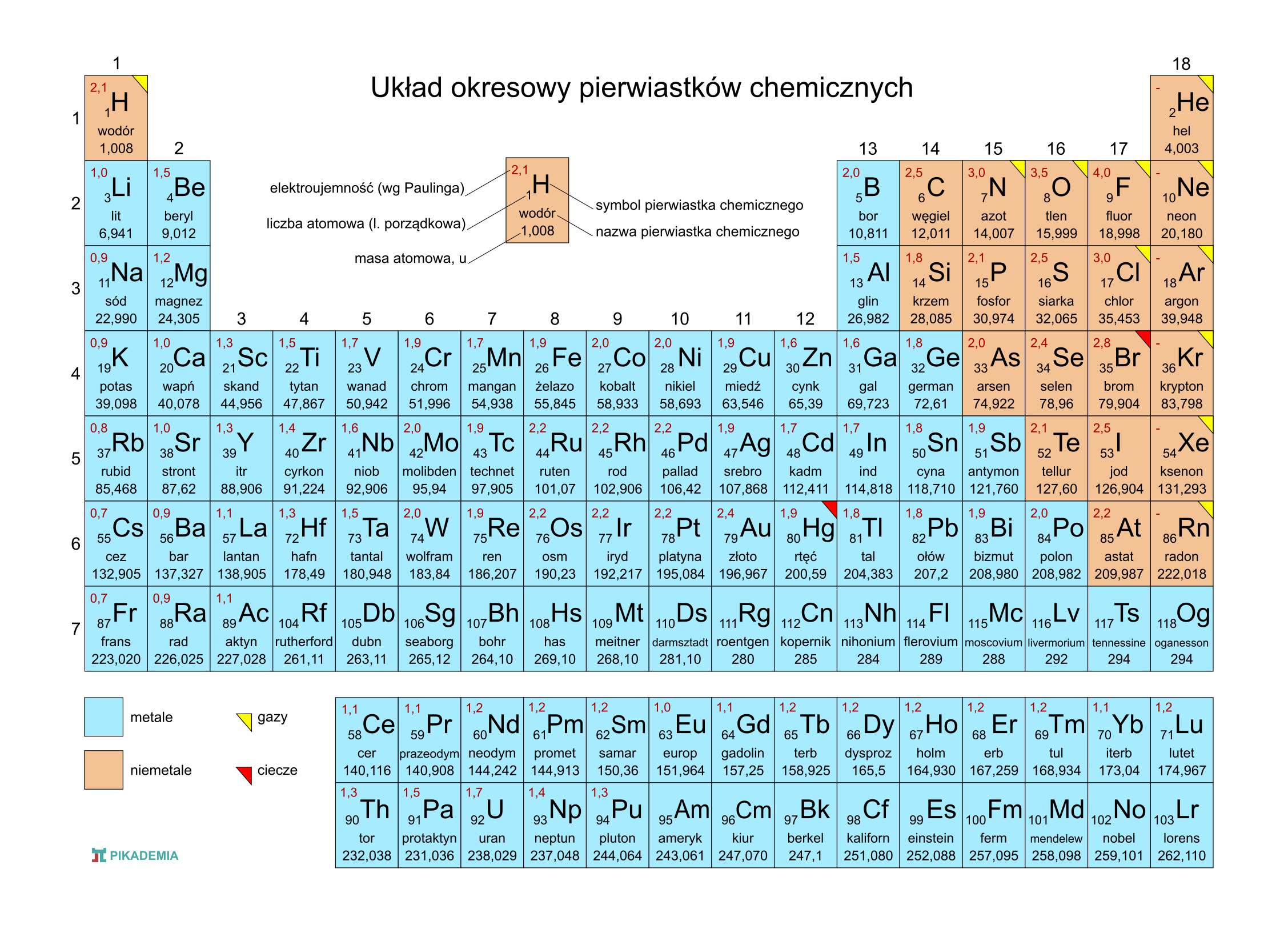 Układ okresowy pierwiastków do pobrania – PIKADEMIA Układ Okresowy Pierwiastków Z Wartościowością Pdf