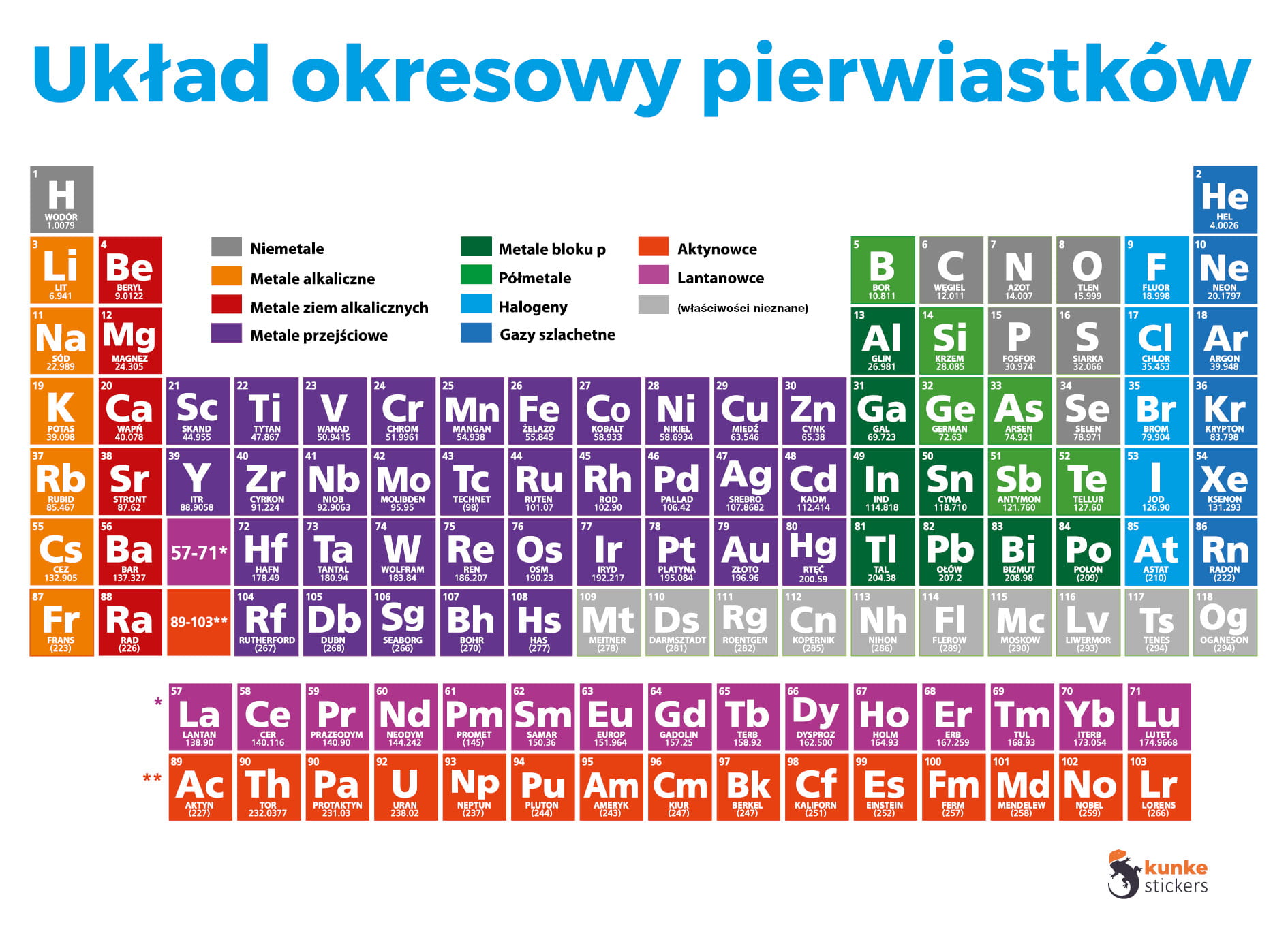 Układ okresowy pierwiastków - memoX.pl Układ Okresowy Z Wartościowością Pdf