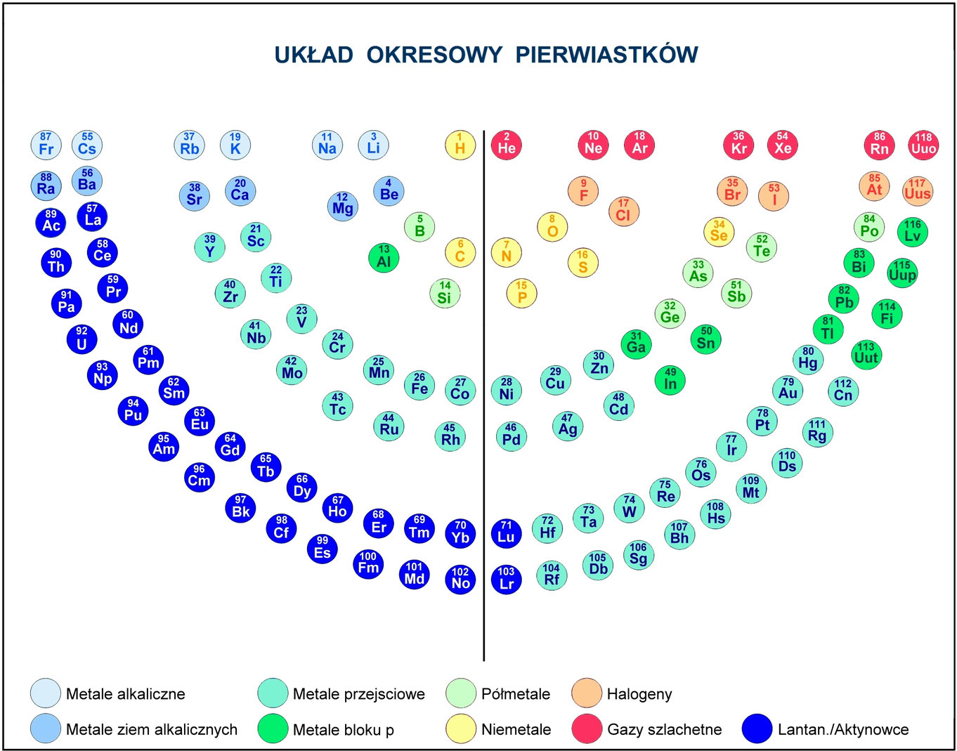 Układ okresowy pierwiastków - Periodic Table Elements, Periodensystem Promień Atomowy W Układzie Okresowym