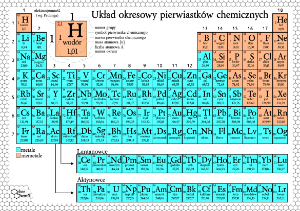 Układ Okresowy Pierwiastków Z Wartościowością Pdf