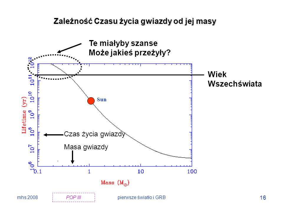 Układ Słoneczny narodził się z gwiazdy Wolfa-Rayeta? | KopalniaWiedzy.pl Zależności W Trójkącie 30 60 90
