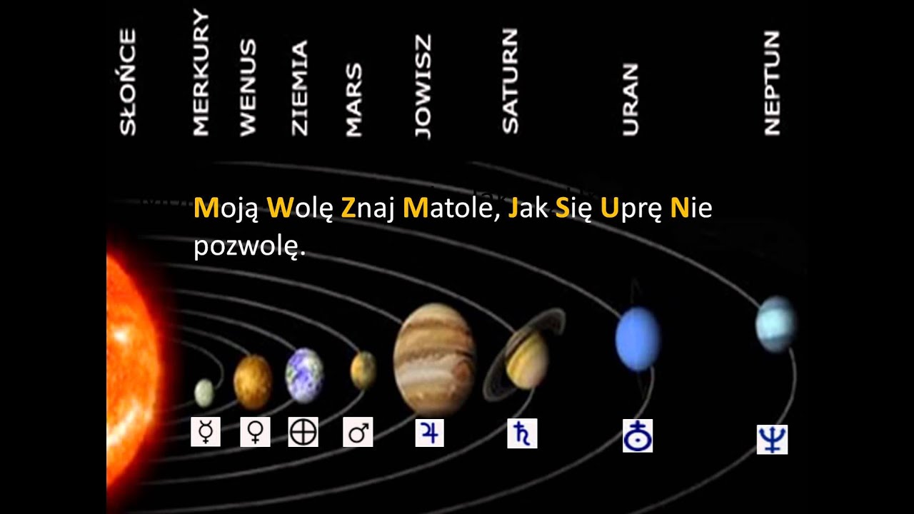 Ile Jest Planet W Naszej Galaktyce