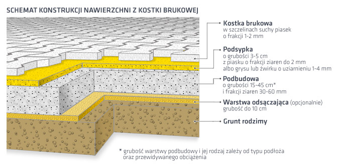Połączenie Kostki Brukowej Z Progiem