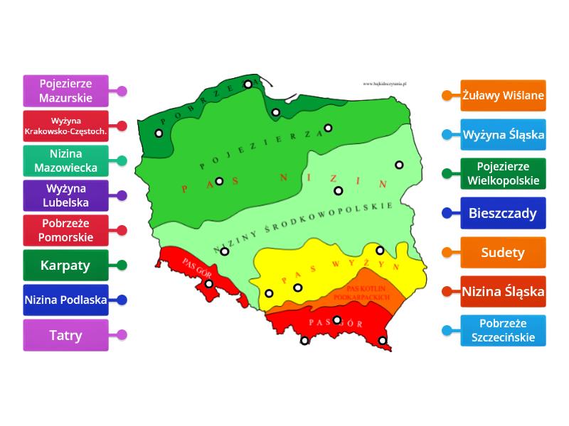 Ukształtowanie Powierzchni Polski Klasa 7