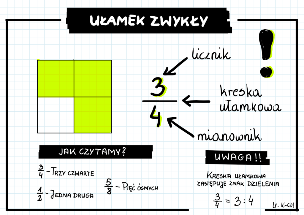 Ułamek jako część całości – matinf-uk.pl Ulamek Jako Czesc Calosci Klasa 4