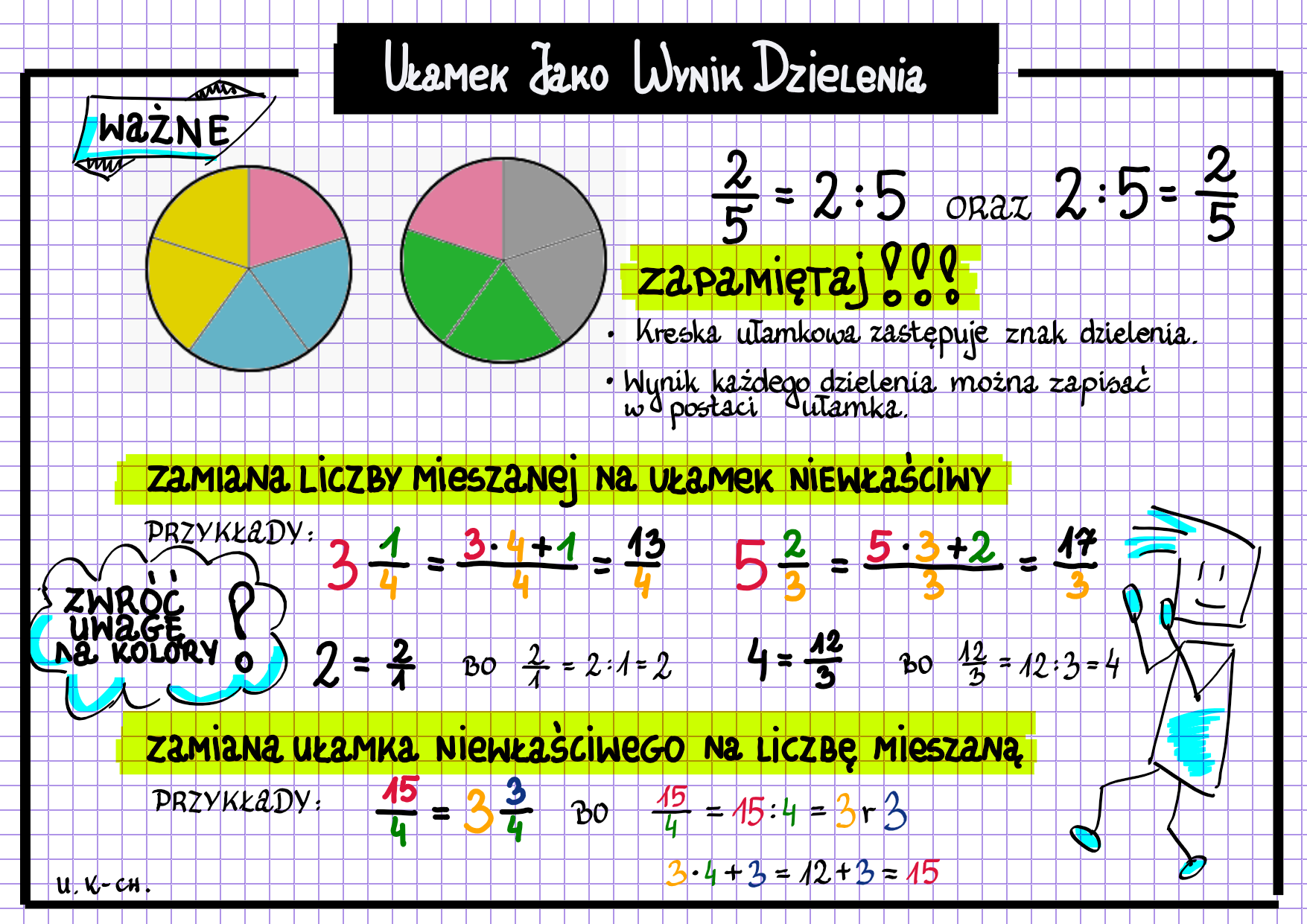 Sprawdzian Matematyka Klasa 4 Ulamki Zwykle