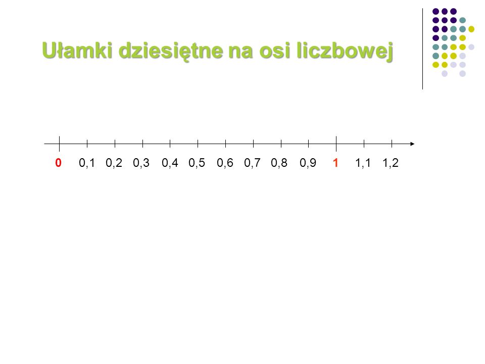 Ułamki Dziesiętne Sprawdzian Klasa 4