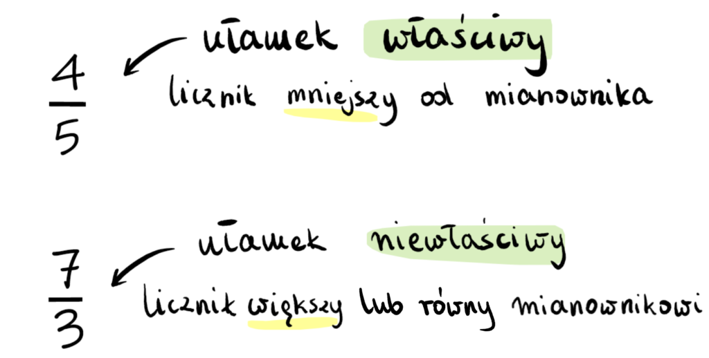 Co To Jest Ulamek Niewlasciwy
