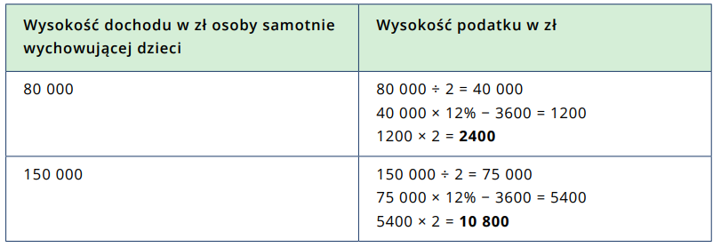 Dodatek Dla Matki Samotnie Wychowującej Dziecko 2017