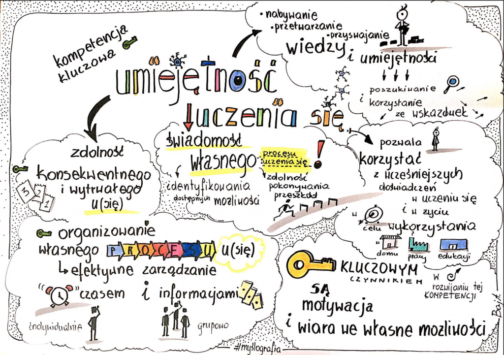 Psychologia Uczenia Się Włodarski Pdf