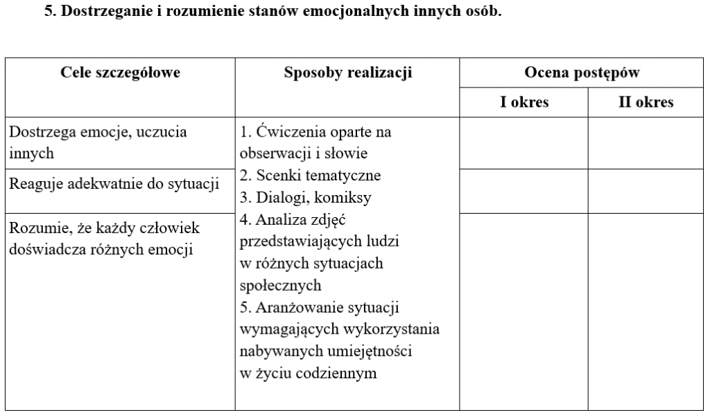 Ocena Postępów Ucznia Na Zajęciach Rewalidacyjnych Chomikuj