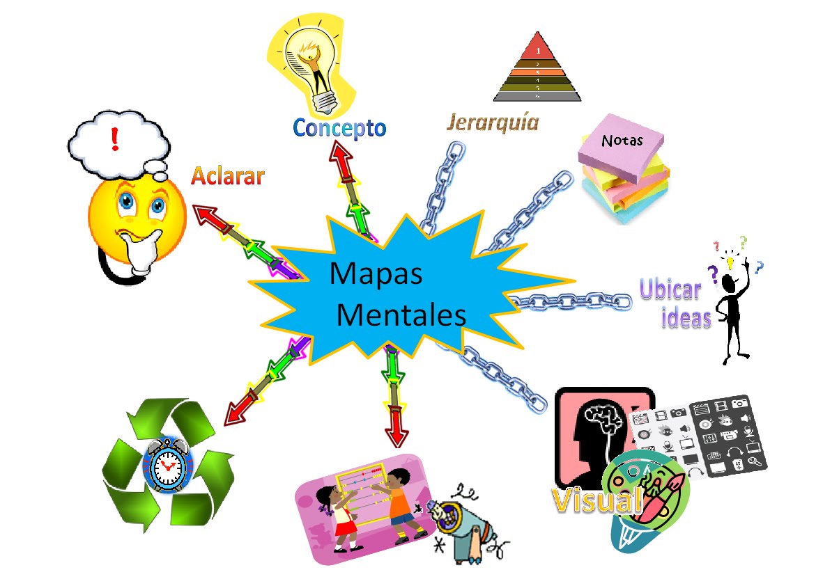 Una vista a nuestros materiales...: El Mapa Mental Uzupełnij Mapę Mentalną Wpisz W Ramki