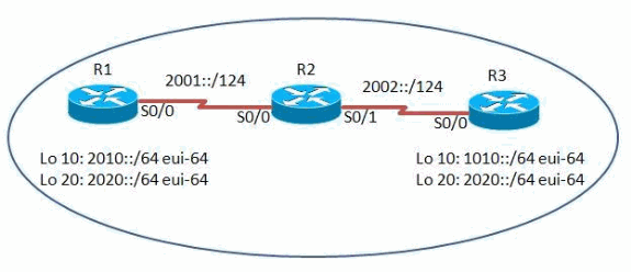 Understanding IPv6 Link Local Address - Cisco Pierwsze Znaki Heksadecymalne Adresu Ipv6 Typu Link Local To